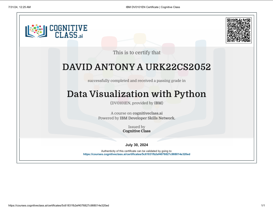 Data Visualization with Python